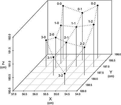 Performance-environment mutual flow model using big data on baseball pitchers